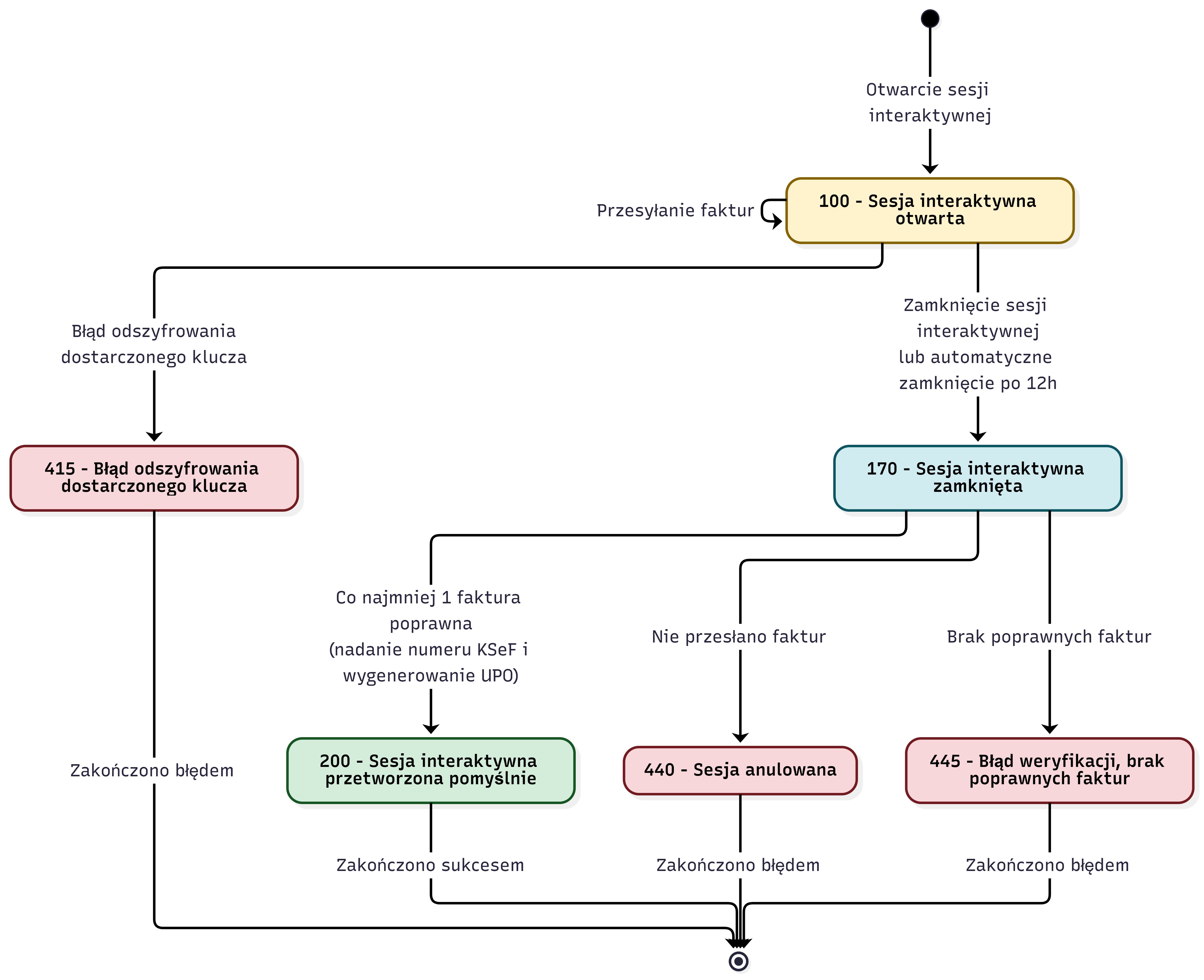 diagram stanów