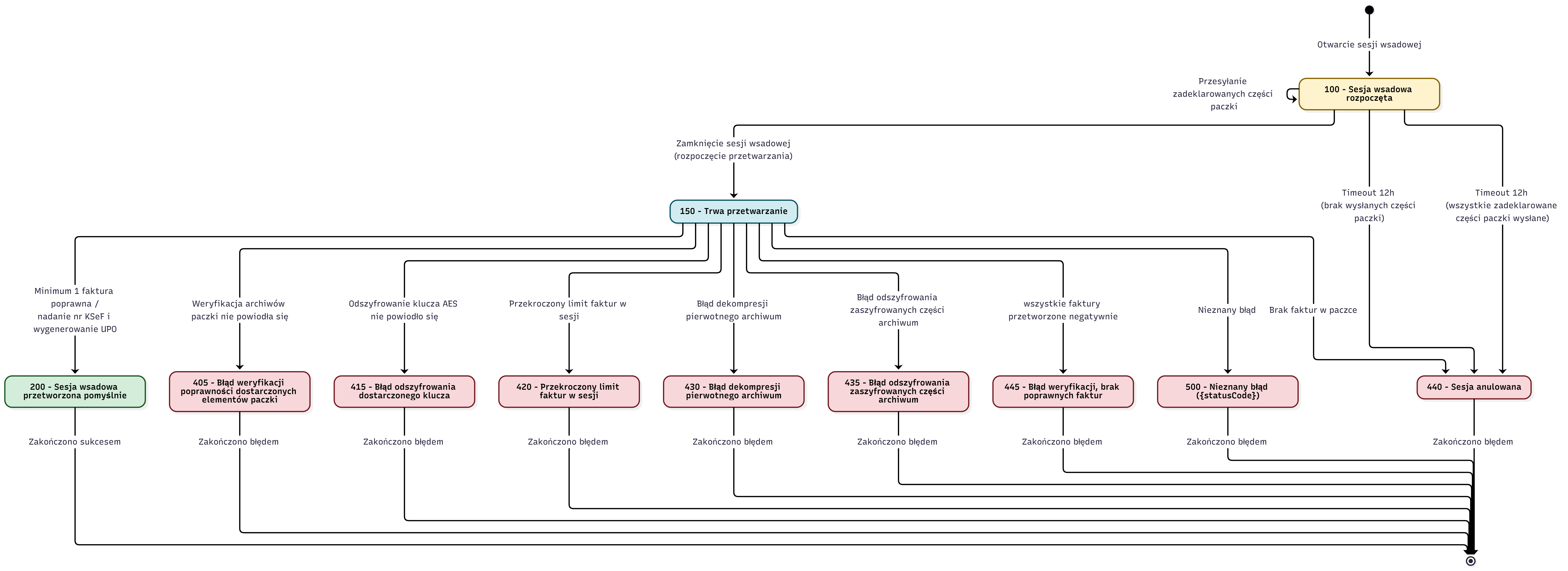diagram stanów